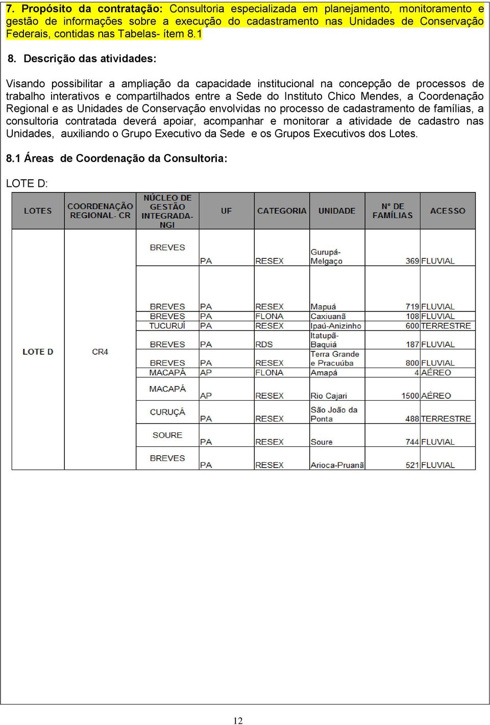 Descrição das atividades: Visando possibilitar a ampliação da capacidade institucional na concepção de processos de trabalho interativos e compartilhados entre a Sede do Instituto