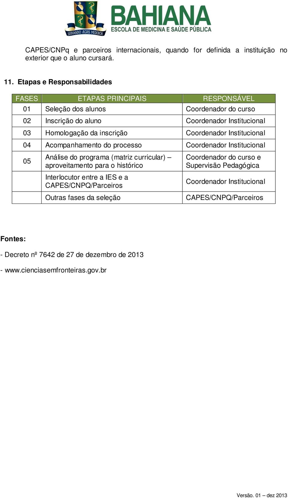 inscrição Coordenador Institucional 04 Acompanhamento do processo Coordenador Institucional 05 Análise do programa (matriz curricular) aproveitamento para o histórico