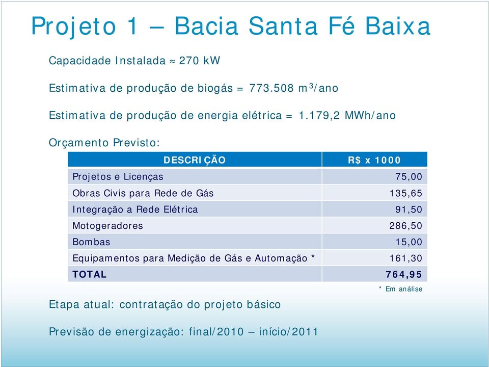 179,2 MWh/ano Orçamento Previsto: DESCRIÇÃO R$ x 1000 Projetos e Licenças 75,00 Obras Civis para Rede de Gás 135,65 Integração