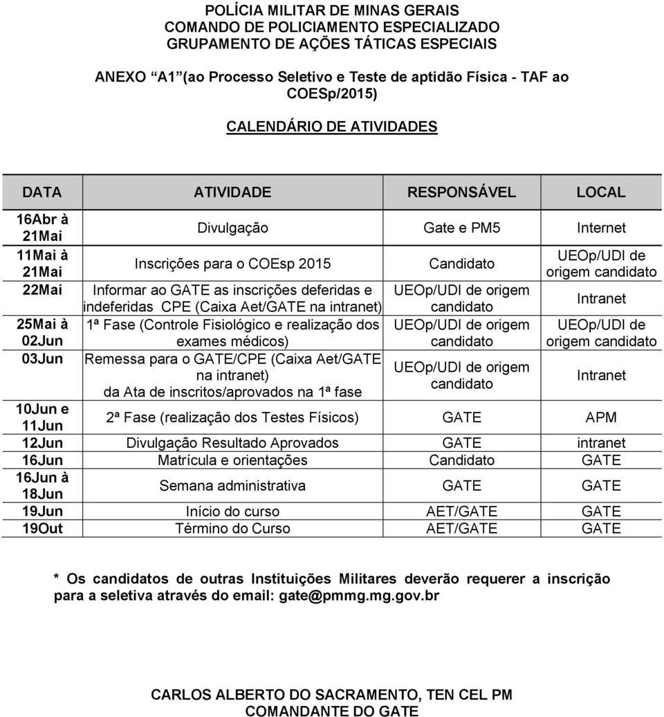 e indeferidas CPE (Caixa Aet/GATE na intranet) 1ª Fase (Controle Fisiológico e realização dos exames médicos) Remessa para o GATE/CPE (Caixa Aet/GATE na intranet) da Ata de inscritos/aprovados na 1ª