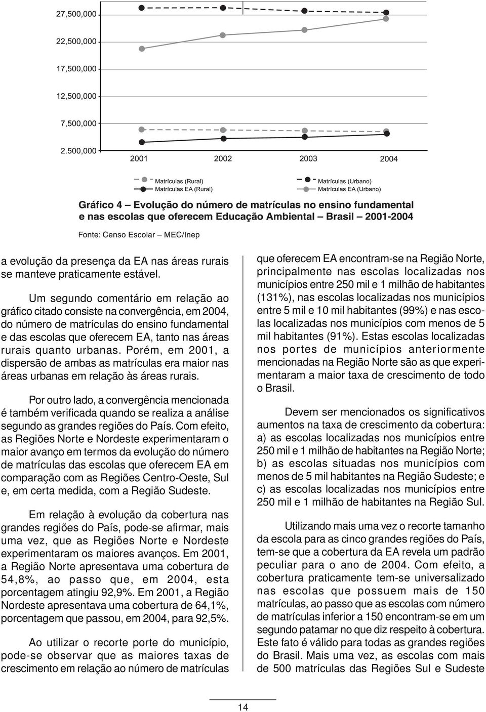 urbanas. Porém, em 2001, a dispersão de ambas as matrículas era maior nas áreas urbanas em relação às áreas rurais.