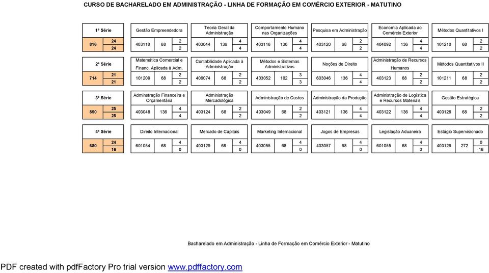 403052 102 603046 136 403123 68 101211 68 21 2 2 3 4 2 2 3ª Série Matemática Comercial e Financ. Aplicada à Adm.