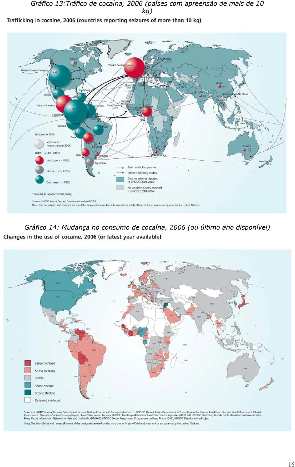 kg) Gráfico 14: Mudança no consumo de