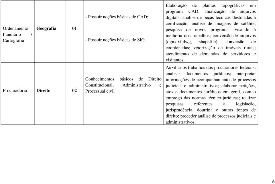 destinadas à certificação; análise de imagens de satélite; pesquisa de novos programas visando à melhoria dos trabalhos; conversão de arquivos (dgn,dxf,dwg, shapefile); conversão de coordenadas;