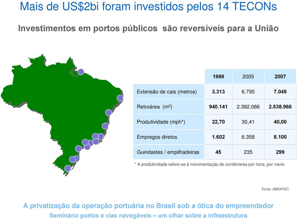 538.966 Produtividade (mph*) 22,70 30,41 40,00 Empregos diretos 1.602 6.358 8.