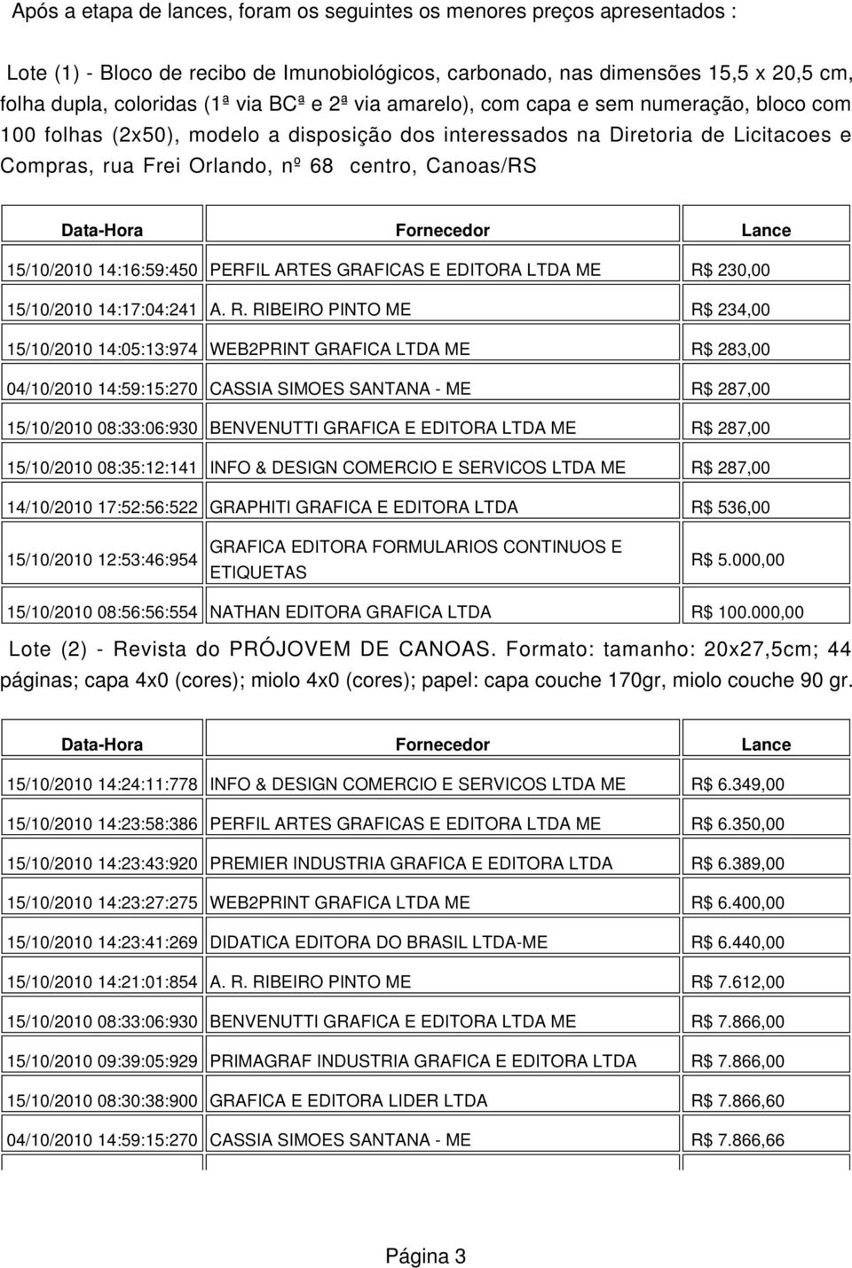 Data-Hora Fornecedor Lance 15/10/2010 14:16:59:450 PERFIL ARTES GRAFICAS E EDITORA LTDA ME R$