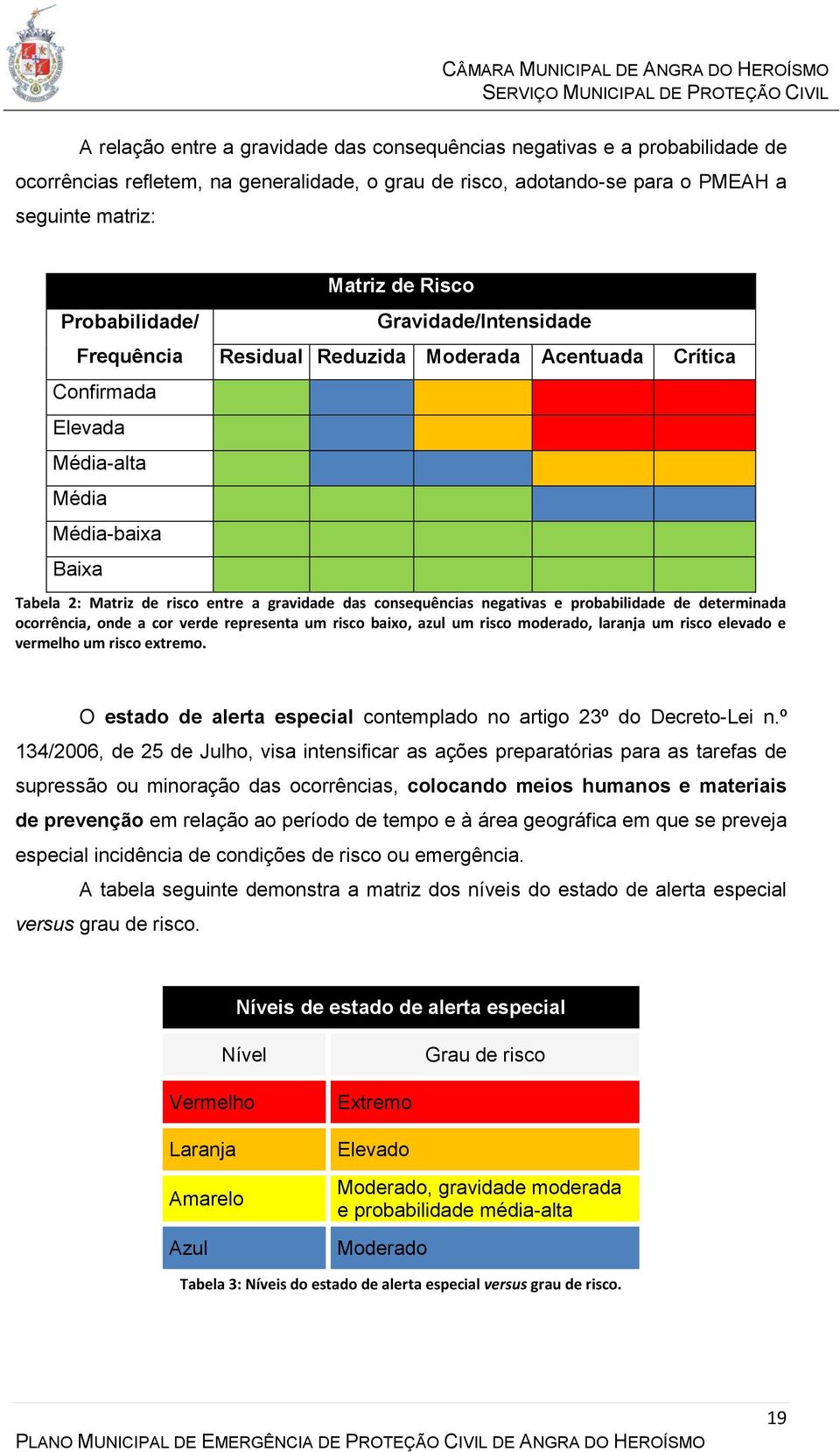 consequências negativas e probabilidade de determinada ocorrência, onde a cor verde representa um risco baixo, azul um risco moderado, laranja um risco elevado e vermelho um risco extremo.