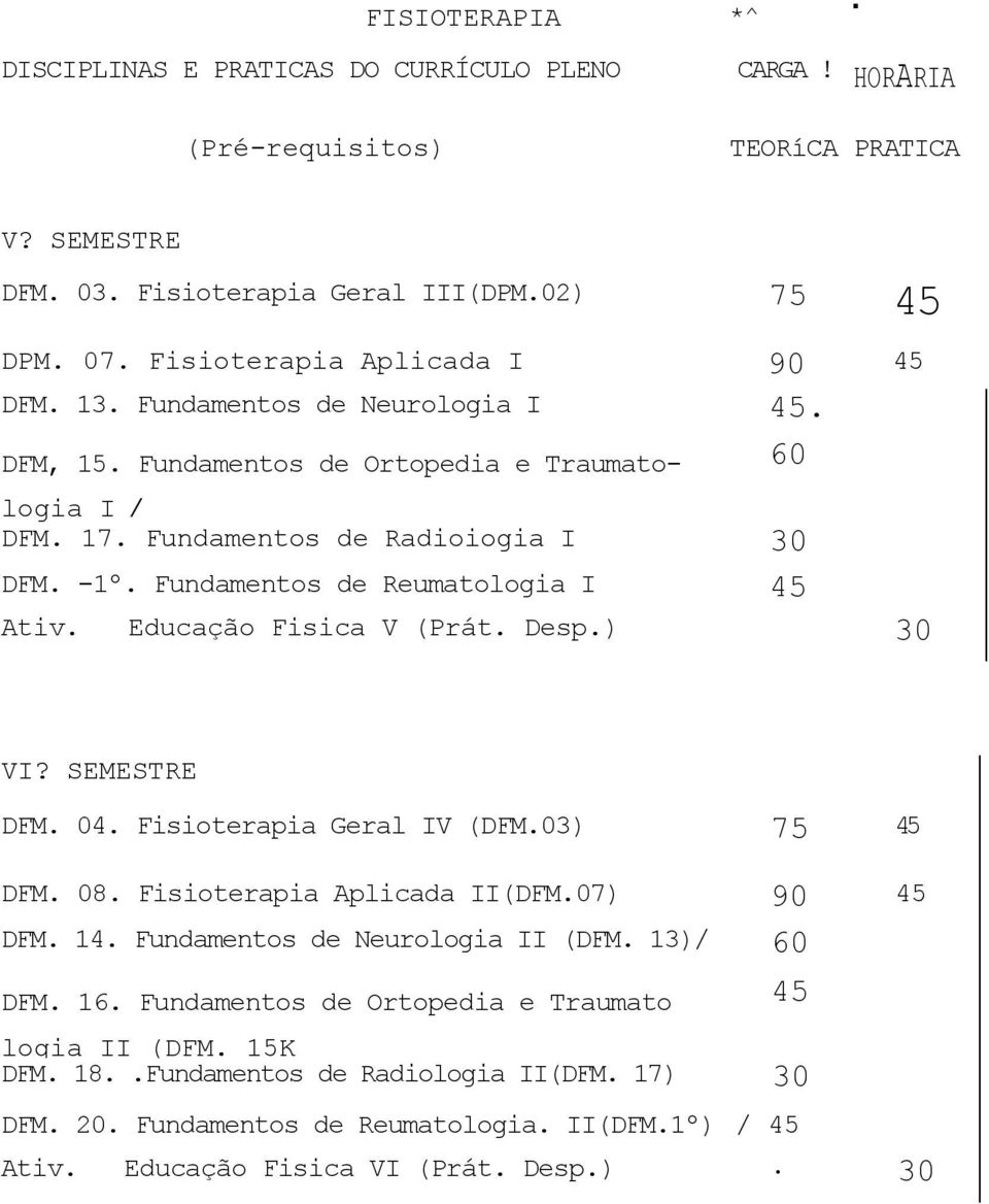 Fundamentos de Reumatologia I 45 Ativ. Educação Fisica V (Prát. Desp.) 30 60 VI? SEMESTRE DFM. 04. Fisioterapia Geral IV (DFM.03) 75 45 DFM. 08. Fisioterapia Aplicada II(DFM.07) 90 45 DFM. 14.