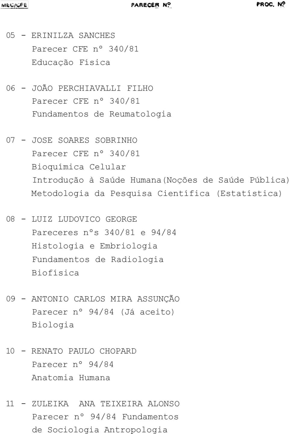 LUDOVICO GEORGE Pareceres nºs 340/81 e 94/84 Histologia e Embriologia Fundamentos de Radiologia Biofísica 09 - ANTONIO CARLOS MIRA ASSUNÇÃO Parecer nº 94/84 (Já