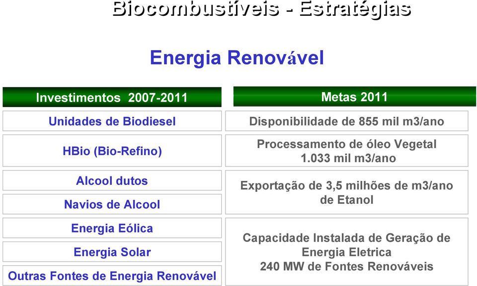 Renovável Disponibilidade de 855 mil m3/ano Processamento de óleo Vegetal 1.