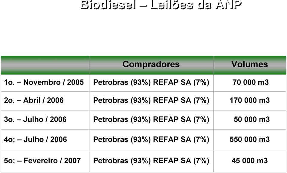(93%) REFAP SA (7%) Petrobras (93%) REFAP SA (7%) Petrobras (93%) REFAP SA (7%)