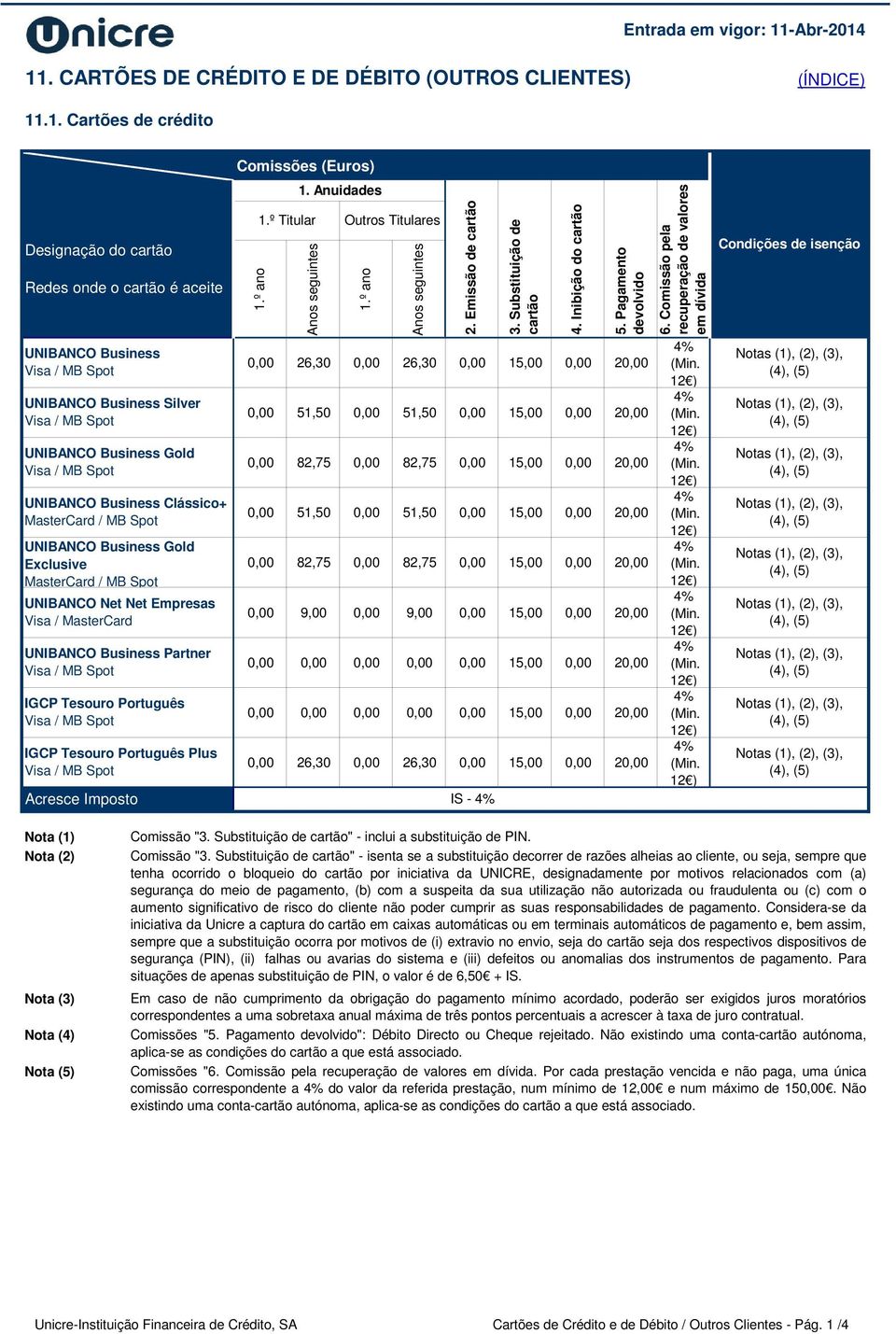 UNIBANCO Business Partner Visa / MB Spot IGCP Tesouro Português Visa / MB Spot IGCP Tesouro Português Plus Visa / MB Spot () 1.º ano 1.º Titular 1. Anuidades Anos seguintes Outros Titulares 1.