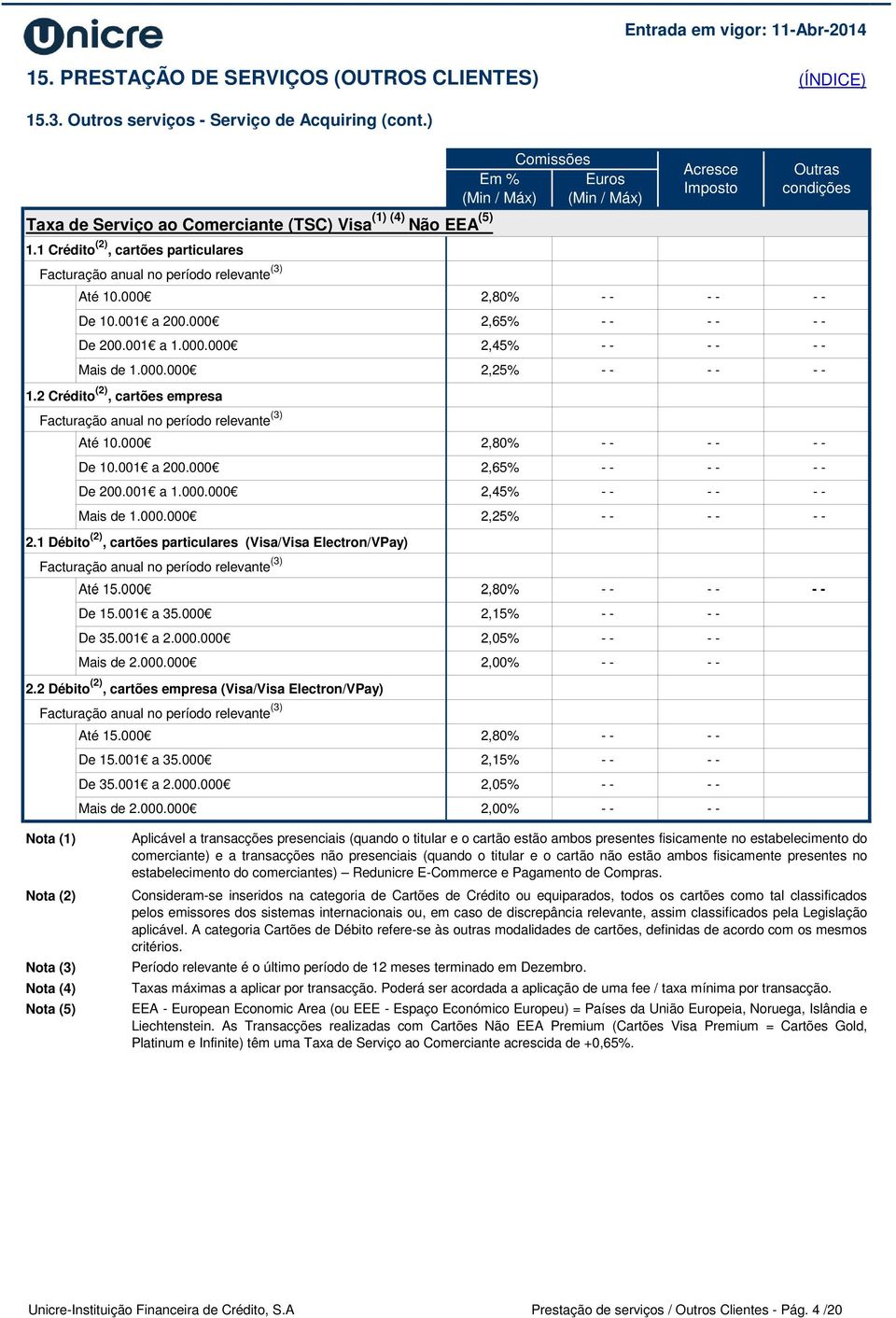 1 Débito (2), cartões particulares (Visa/Visa Electron/VPay) Até 15.000 2,80% De 15.001 a 35.000 2,15% De 35.001 a 2.000.000 2,05% Mais de 2.000.000 2,00% 2.