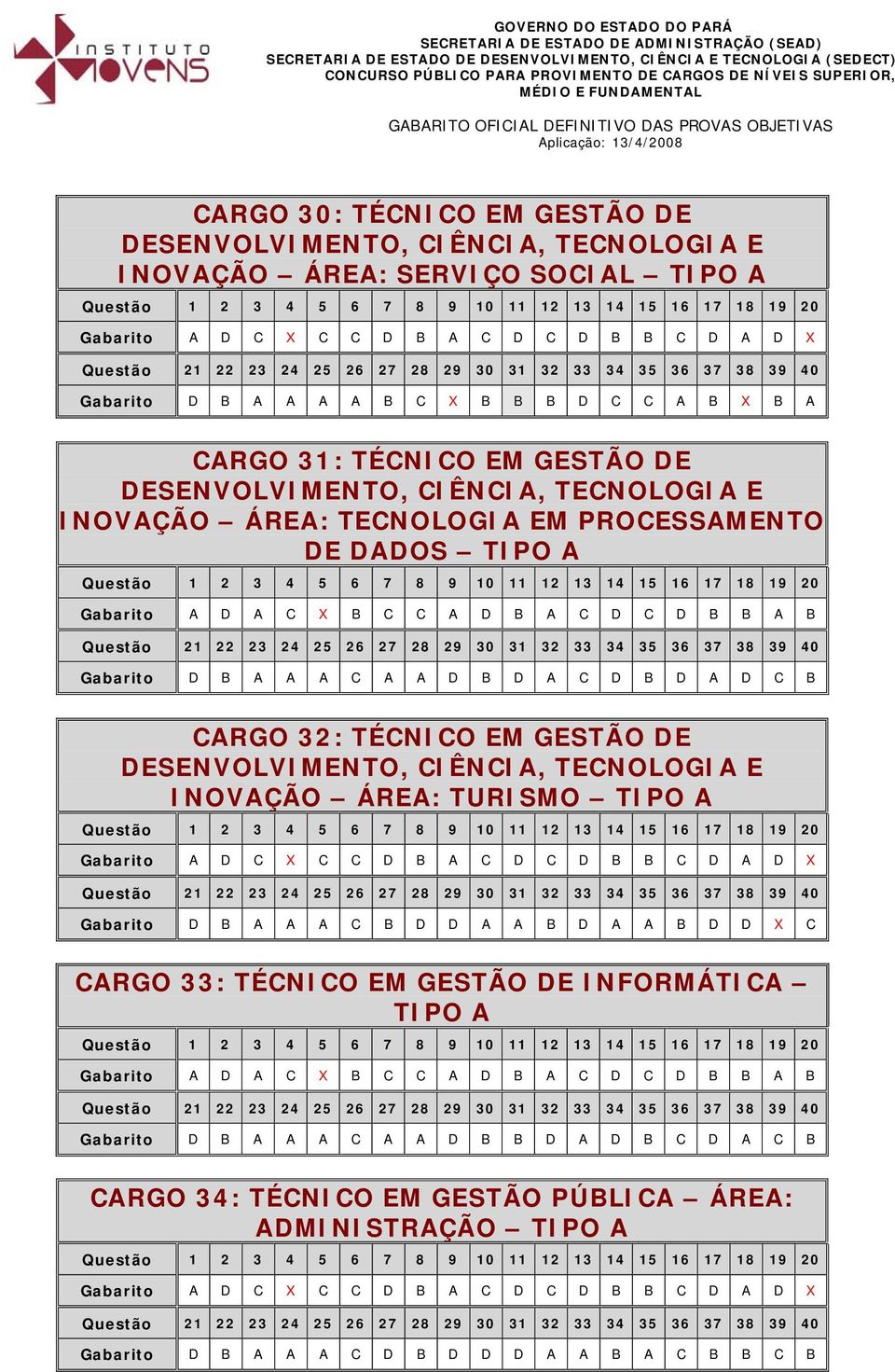 GESTÃO DE INOVAÇÃO ÁREA: TURISMO Gabarito D B A A A C B D D A A B D A A B D D X C CARGO 33: TÉCNICO EM GESTÃO DE INFORMÁTICA Gabarito D