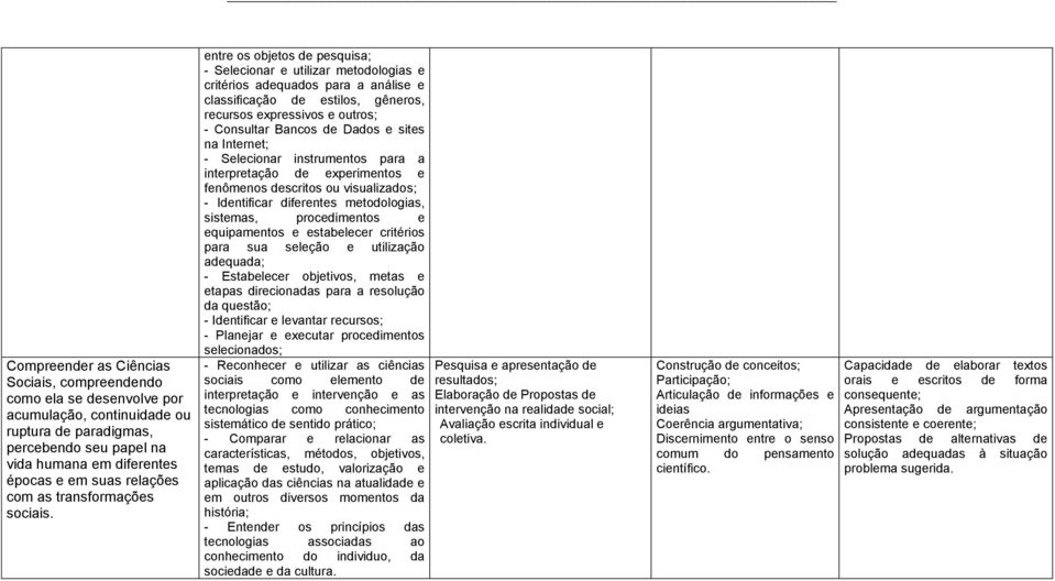 entre os objetos de pesquis; - Selecionr e utilizr metodologis e critérios dequdos pr nálise e clssificção de estilos, gêneros, recursos expressivos e outros; - Consultr Bncos de Ddos e sites n