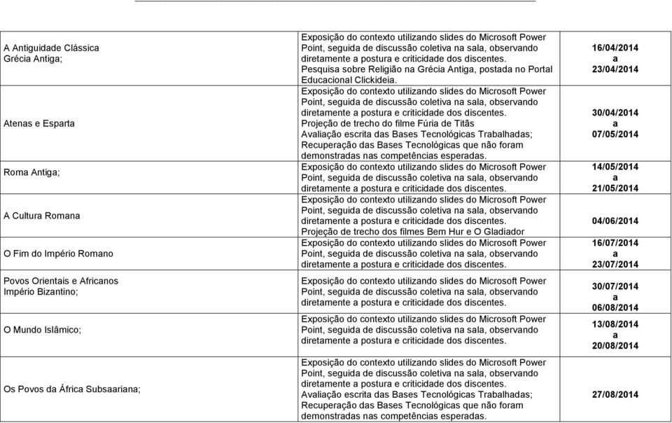 Projeção de trecho do filme Fúri de Titãs Avlição escrit ds Bses Tecnológics Trblhds; Recuperção ds Bses Tecnológics que não form demonstrds ns competêncis esperds.