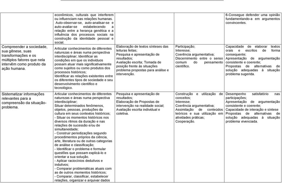 Auto-observr-se, uto-nlisr-se e uto-vlir-se estbelecendo relção entre hernç genétic e influênci dos processos sociis n construção d identidde pessol e socil.