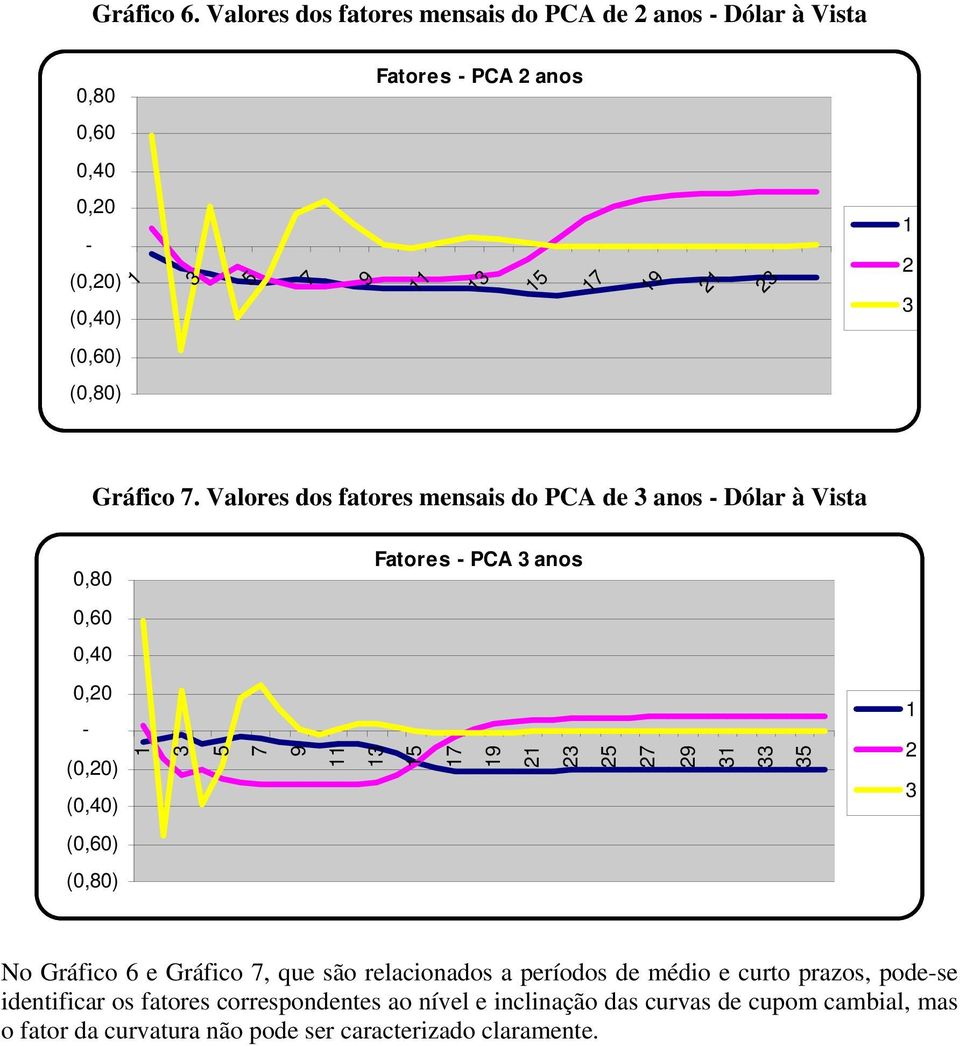 (0,80) Gráfico 7.