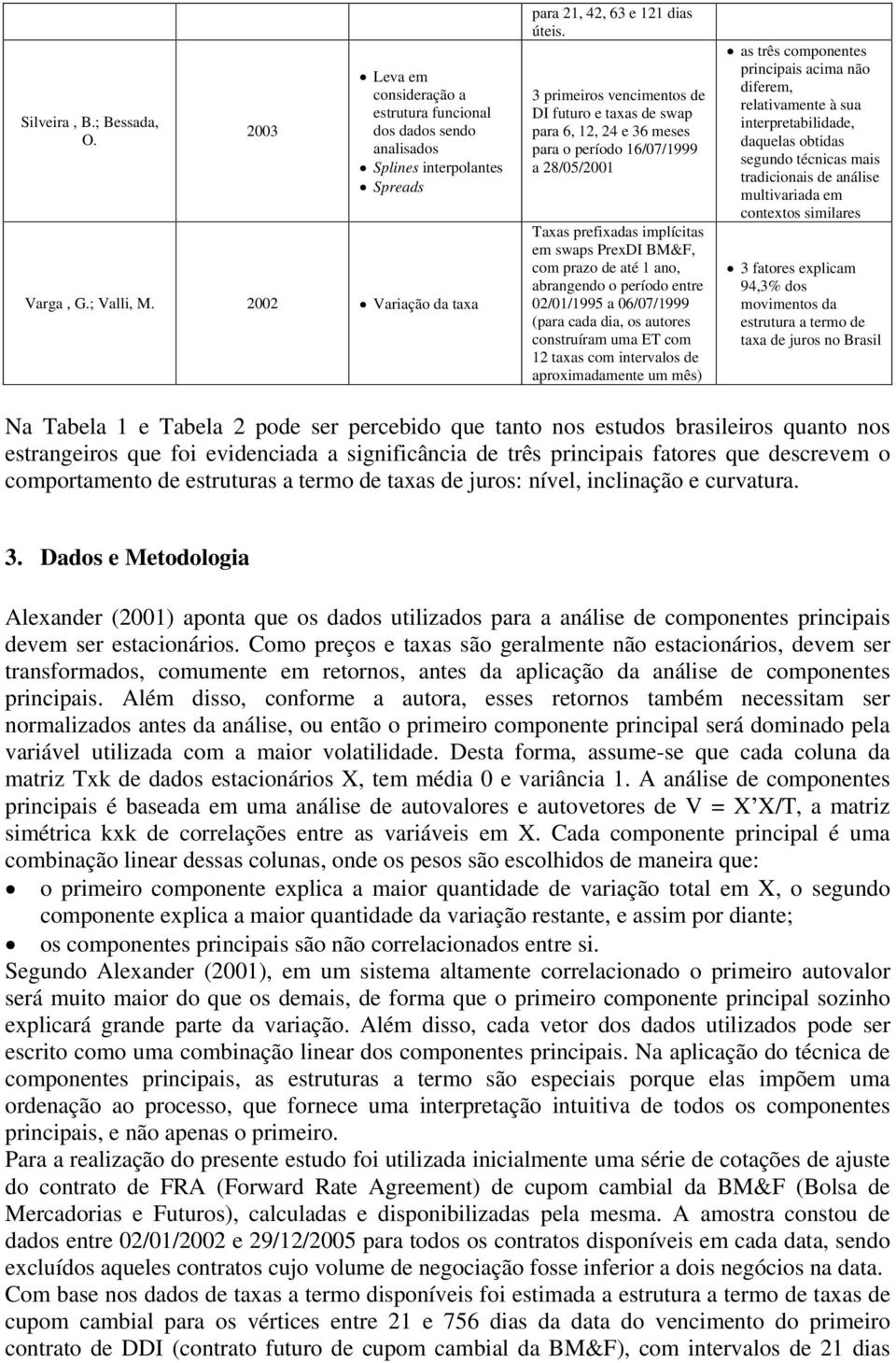 primeiros vencimentos de DI futuro e taxas de swap para 6, 2, 24 e 6 meses para o período 6/07/999 a 28/05/200 Taxas prefixadas implícitas em swaps PrexDI BM&F, com prazo de até ano, abrangendo o