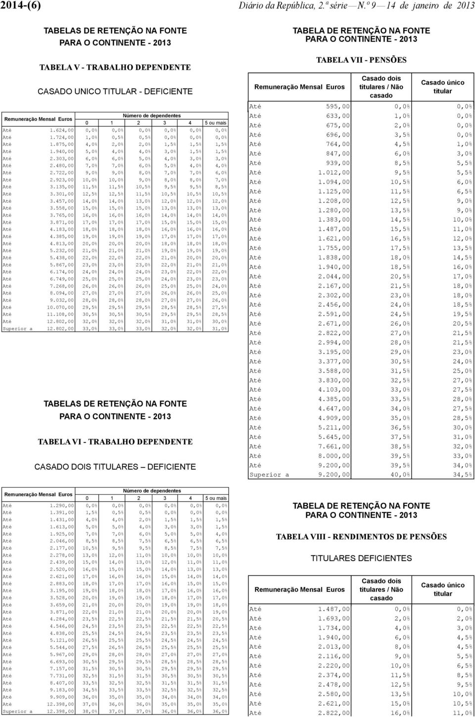 480,00 7,0% 7,0% 6,0% 5,0% 4,0% 4,0% Até 2.722,00 9,0% 9,0% 8,0% 7,0% 7,0% 6,0% Até 2.923,00 10,0% 10,0% 9,0% 8,0% 8,0% 7,0% Até 3.135,00 11,5% 11,5% 10,5% 9,5% 9,5% 8,5% Até 3.