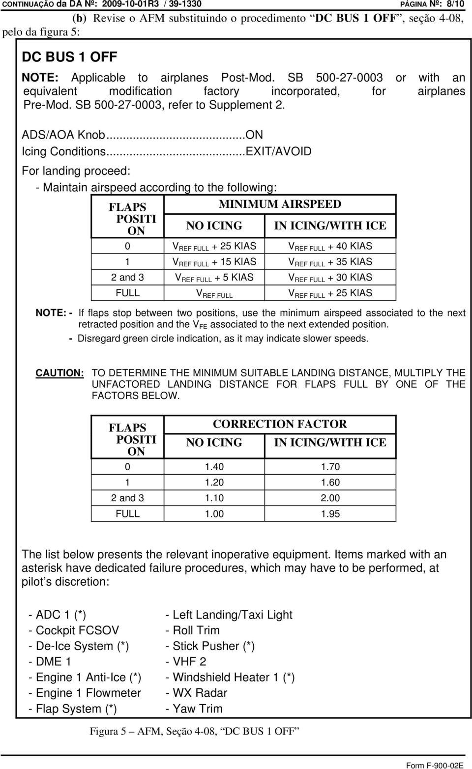 ..EXIT/AVOID For landing proceed: - Maintain airspeed according to the following: FLAPS MINIMUM AIRSPEED POSITI ON NO ICING IN ICING/WITH ICE 0 V REF FULL + 25 KIAS V REF FULL + 40 KIAS 1 V REF FULL