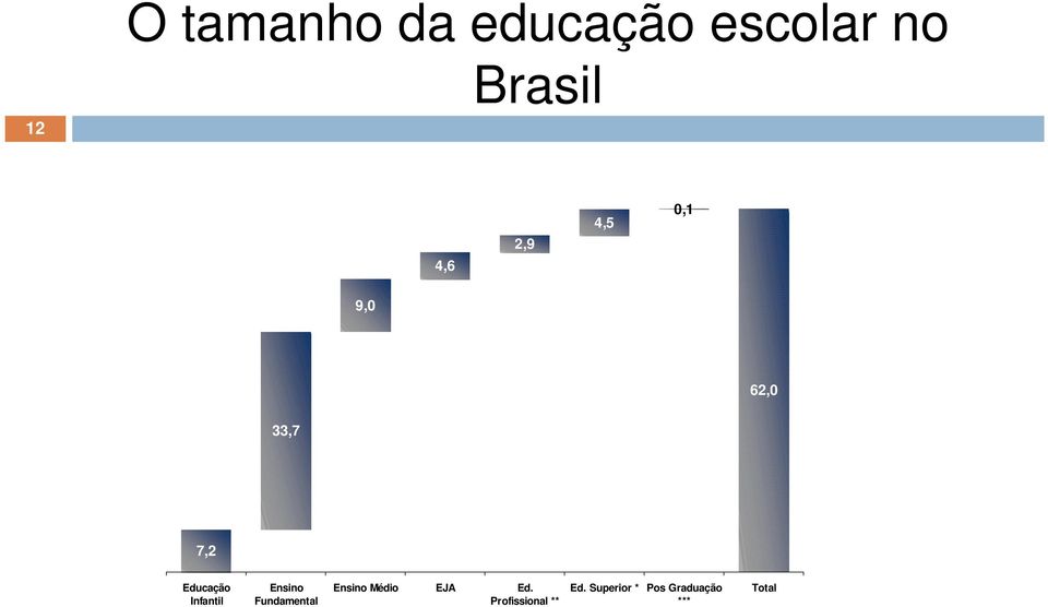 Ensino Fundamental Ensino Médio EJA Ed.