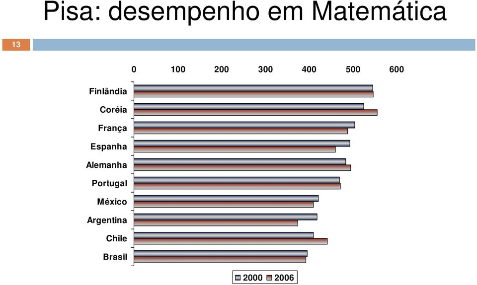 Coréia França Espanha Alemanha