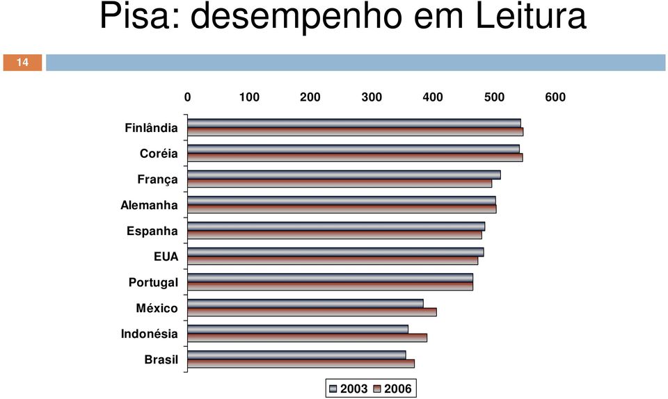 Coréia França Alemanha Espanha EUA