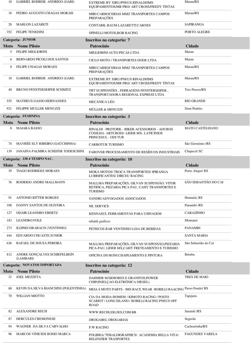 PICOLI DOS SANTOS CICLO MOTO / TRANSPORTES DODE LTDA 8 FELIPE CHAGAS MORAES MIRI CARROCERIAS MMZ TRANSPORTES CAMPOS 10 GABRIEL BOHRER ANDRIGO (GABI) EXTREME BY XIRU/PNEUS RINALDI/IMS EQUIPAMENTOS/MR