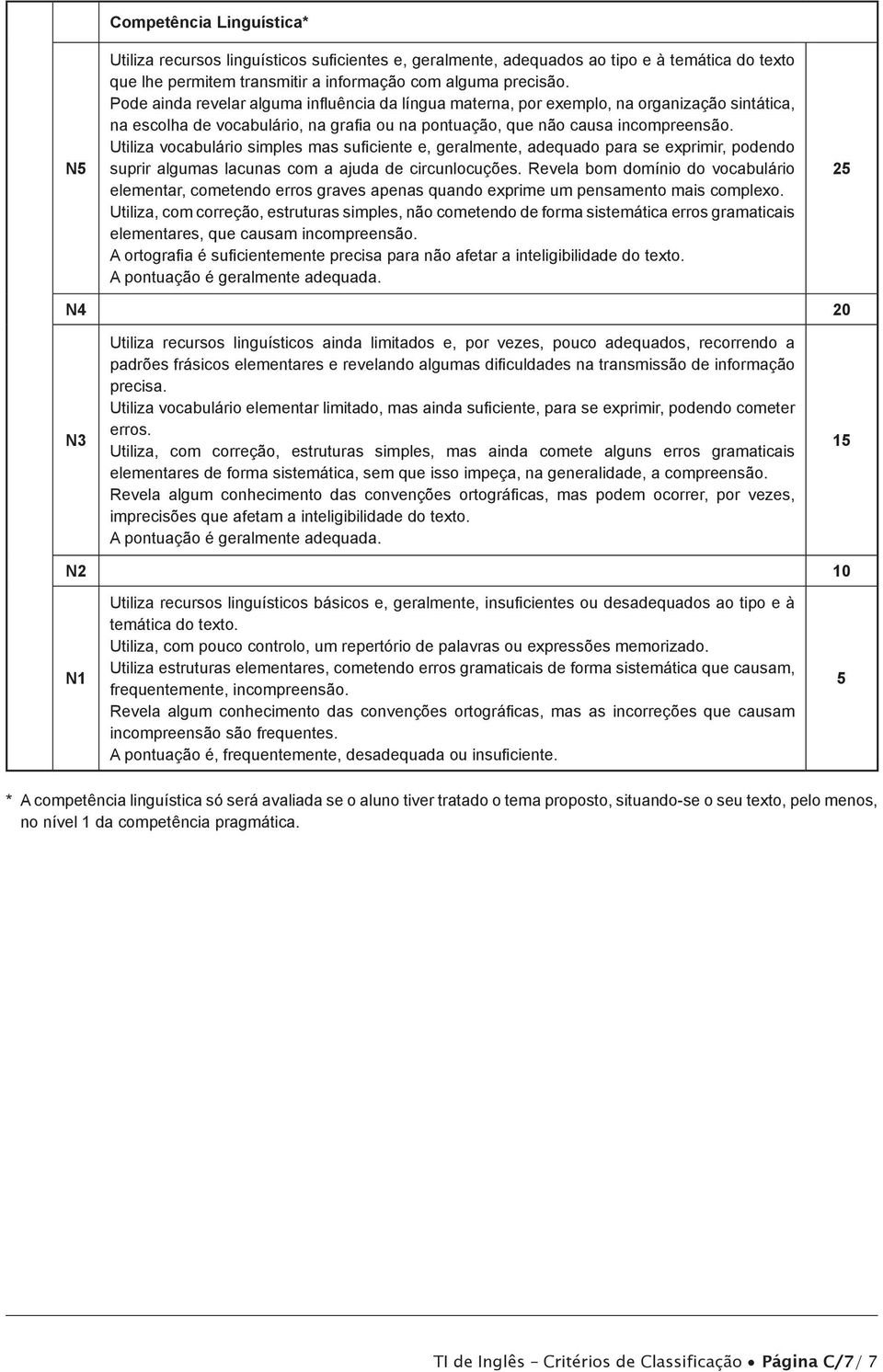 Utiliza vocabulário simples mas suficiente e, geralmente, adequado para se exprimir, podendo suprir algumas lacunas com a ajuda de circunlocuções.