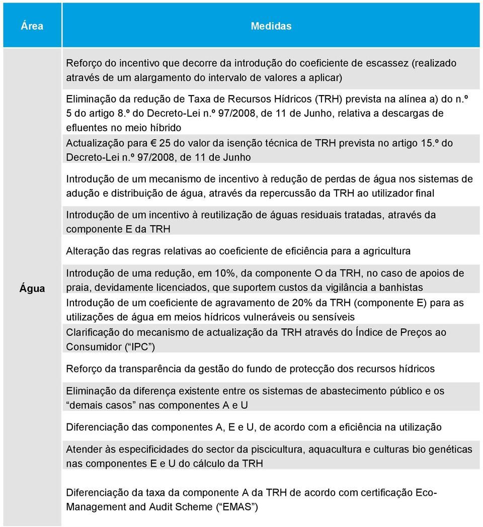 º 97/2008, de 11 de Junho, relativa a descargas de efluentes no meio híbrido Actualização para 25 do valor da isenção técnica de TRH prevista no artigo 15.º do Decreto-Lei n.