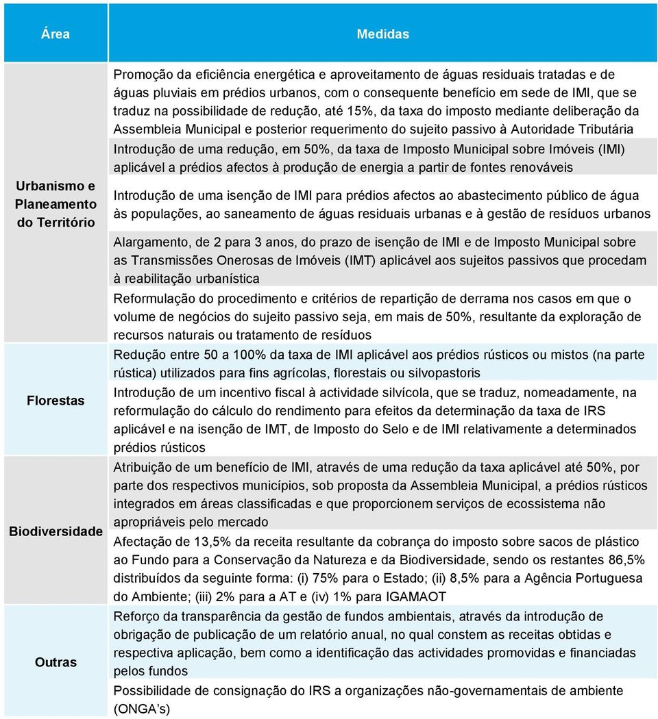 Autoridade Tributária Introdução de uma redução, em 50%, da taxa de Imposto Municipal sobre Imóveis (IMI) aplicável a prédios afectos à produção de energia a partir de fontes renováveis Introdução de