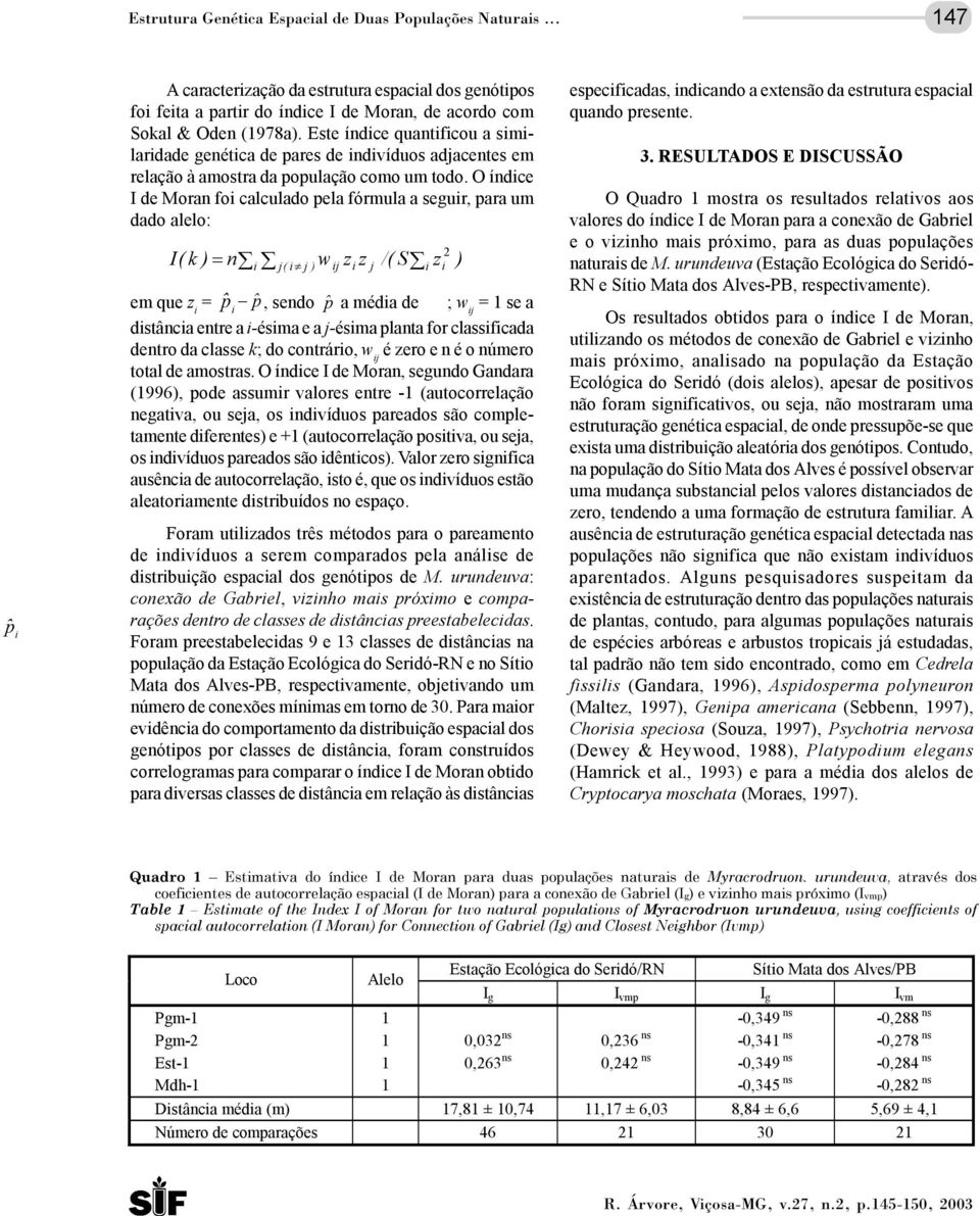 O índice I de Moran foi calculado pela fórmula a seguir, para um dado alelo: I( k ) = n i w zi z j /( S izi j( i j ) 2 ij ) em que z i = pˆ i pˆ, sendo pˆ a média de ; w ij = 1 se a distância entre a