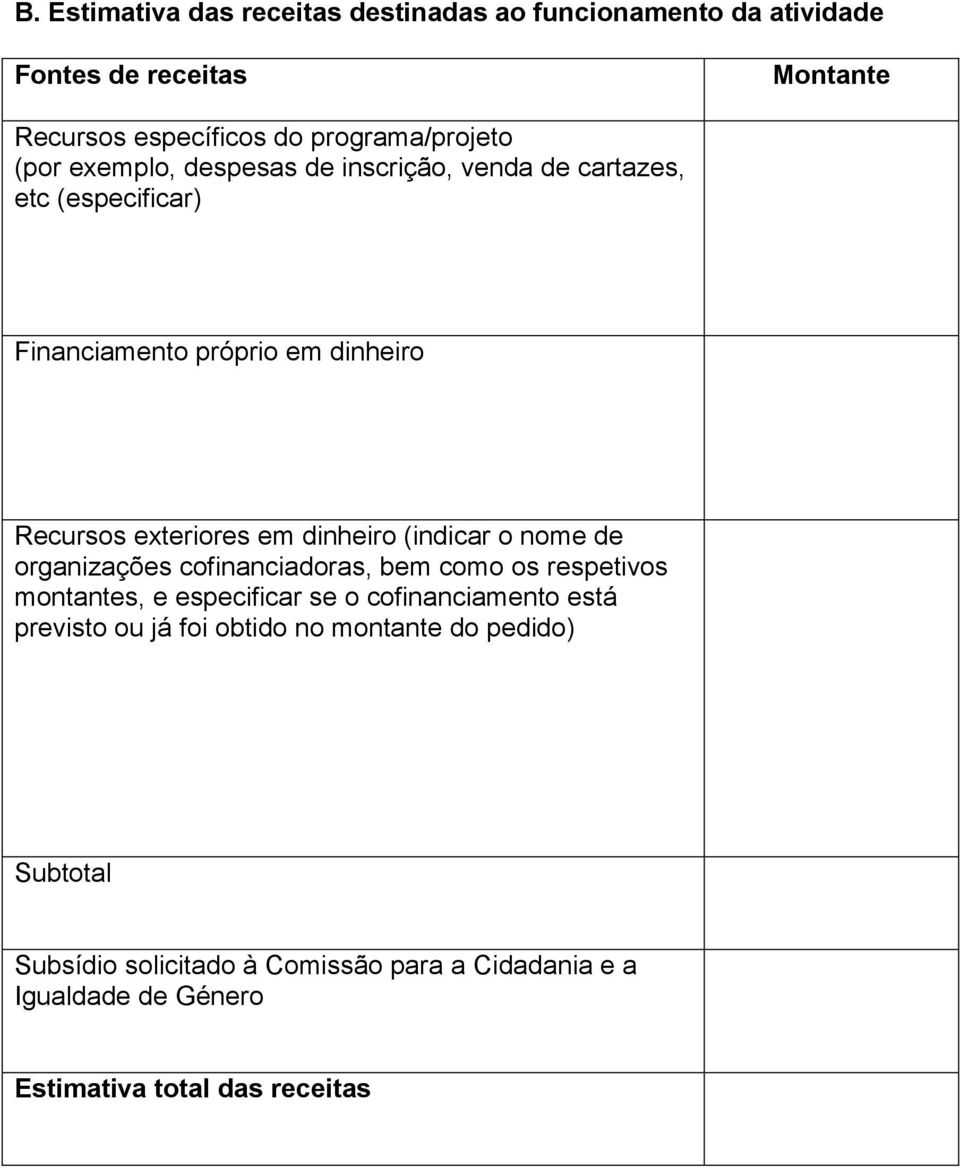 (indicar o nome de organizações cofinanciadoras, bem como os respetivos montantes, e especificar se o cofinanciamento está previsto ou já