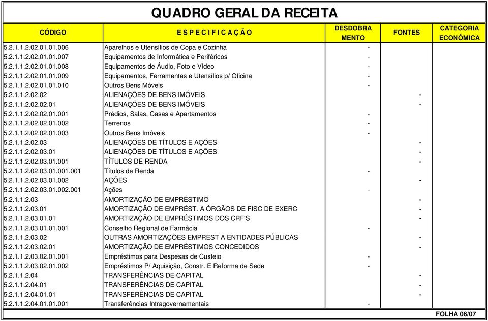 2.1.1.2.02.02.01.002 Terrenos - 5.2.1.1.2.02.02.01.003 Outros Bens Imóveis - 5.2.1.1.2.02.03 ALIENAÇÕES DE TÍTULOS E AÇÕES - 5.2.1.1.2.02.03.01 ALIENAÇÕES DE TÍTULOS E AÇÕES - 5.2.1.1.2.02.03.01.001 TÍTULOS DE RENDA - 5.