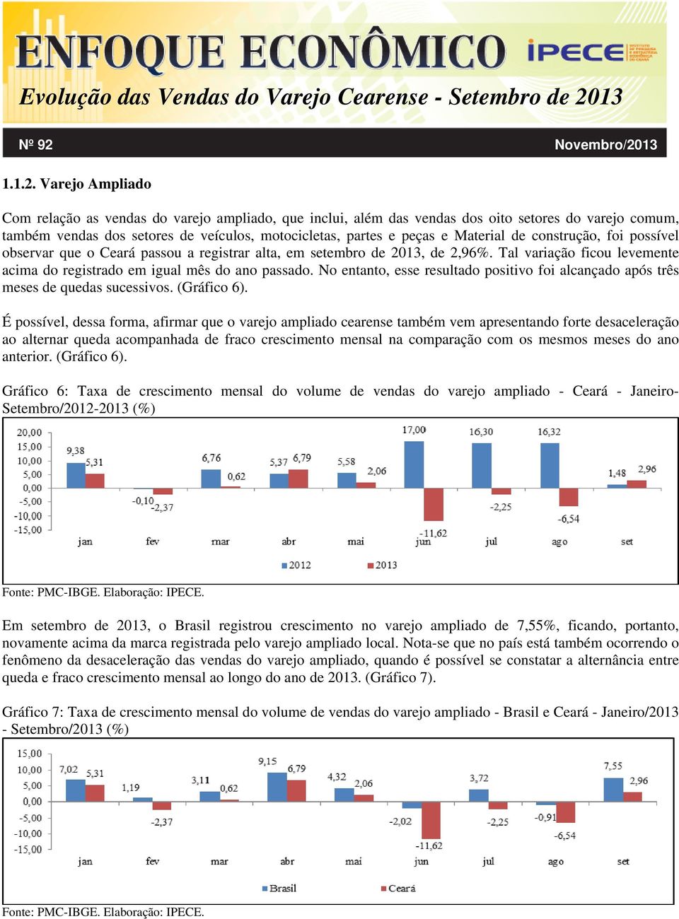 de construção, foi possível observar que o Ceará passou a registrar alta, em setembro de 2013, de 2,96%. Tal variação ficou levemente acima do registrado em igual mês do ano passado.