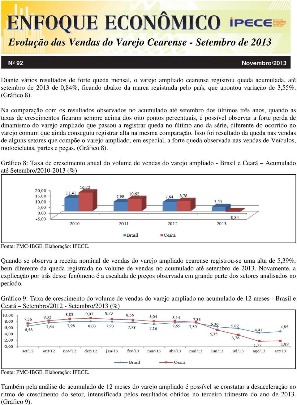 Na comparação com os resultados observados no acumulado até setembro dos últimos três anos, quando as taxas de crescimentos ficaram sempre acima dos oito pontos percentuais, é possível observar a