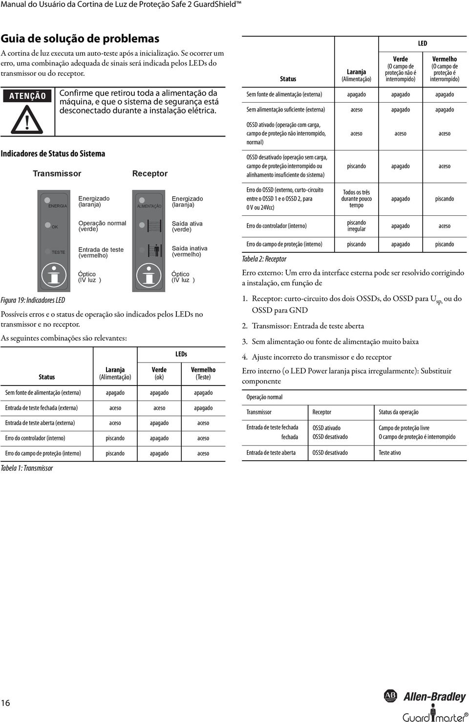 ATENÇÃO Confirme que retirou toda a alimentação da máquina, e que o sistema de segurança está desconectado durante a instalação elétrica.