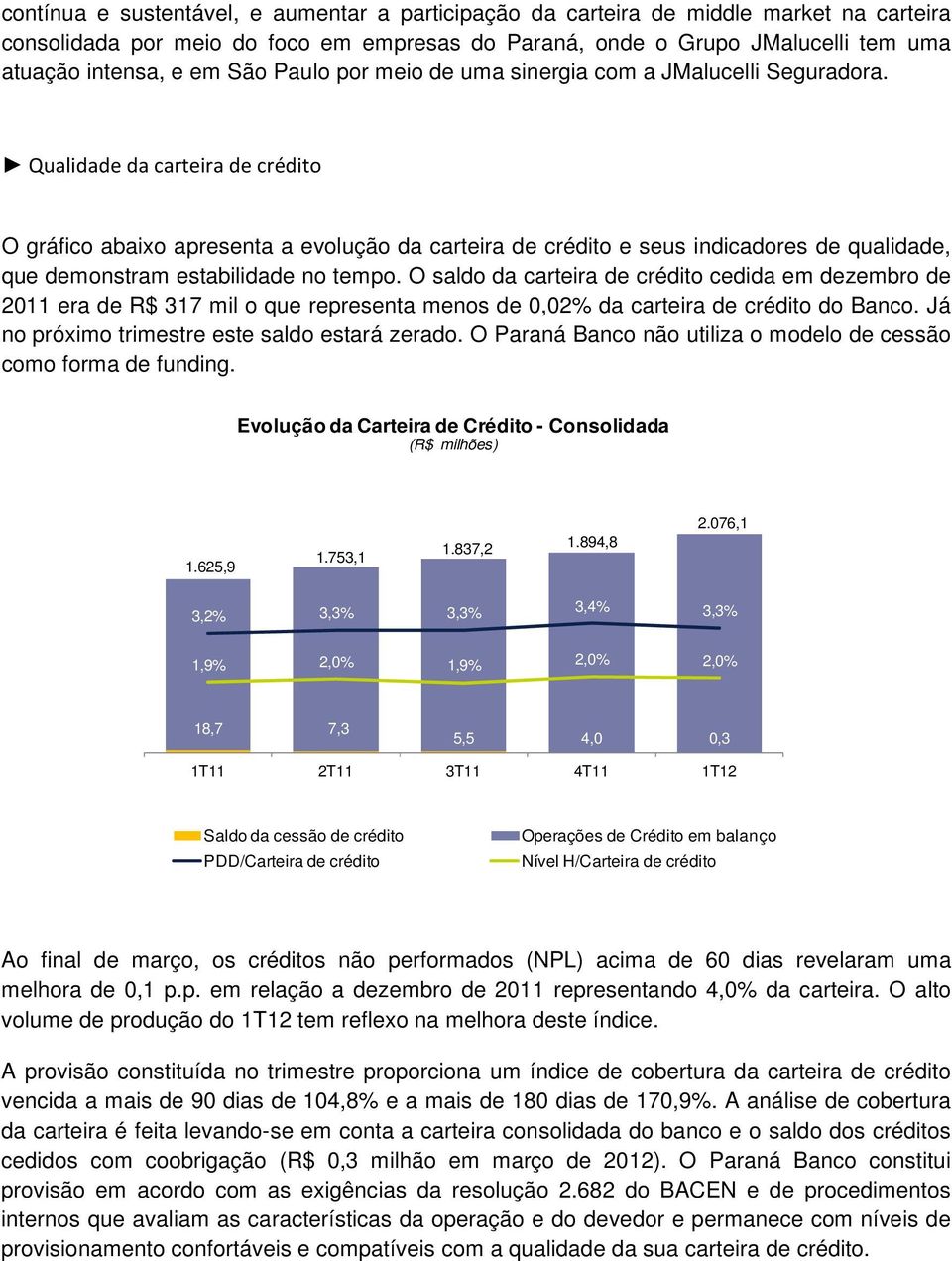 Qualidade da carteira de crédito O gráfico abaixo apresenta a evolução da carteira de crédito e seus indicadores de qualidade, que demonstram estabilidade no tempo.