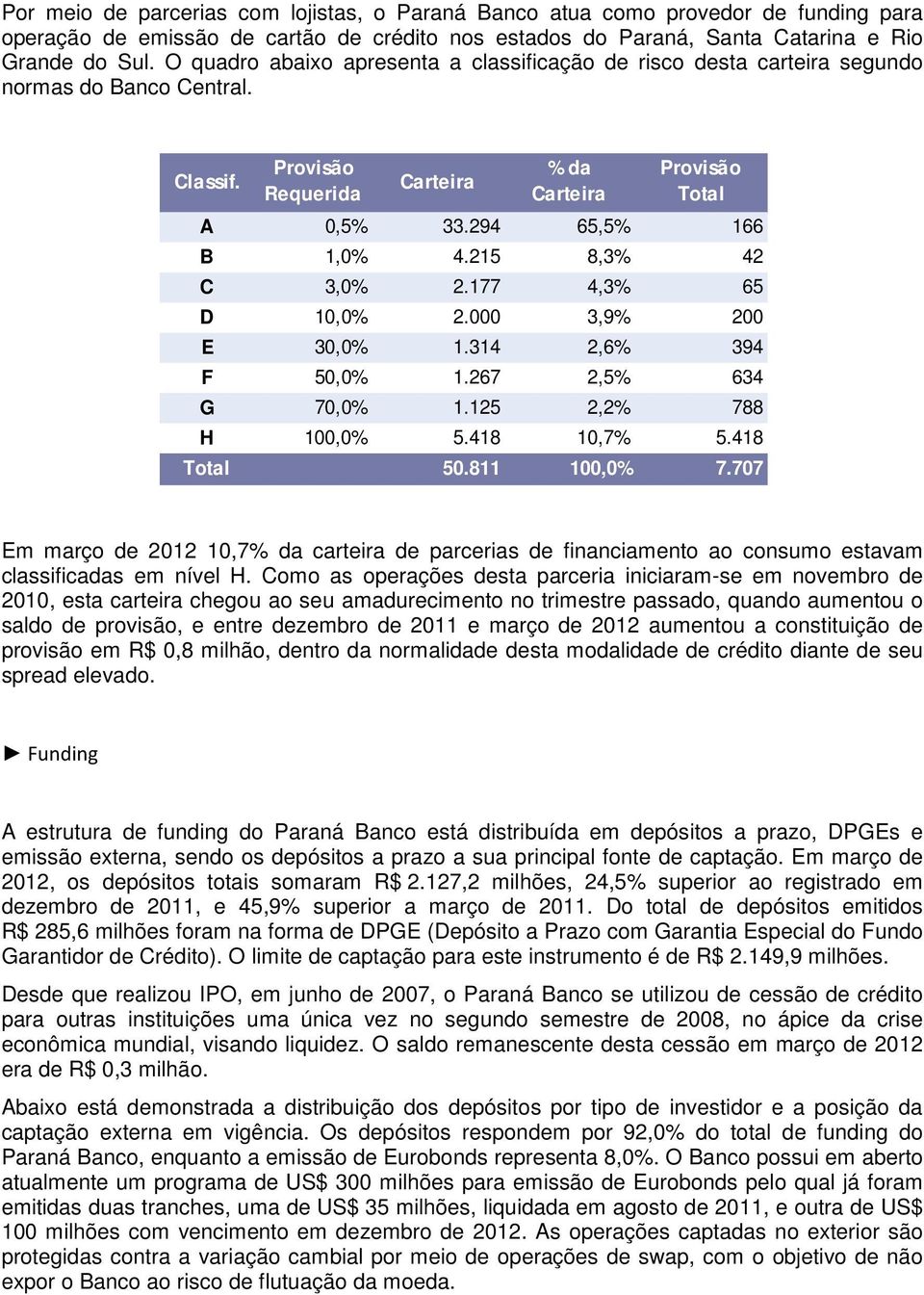 215 8,3% 42 C 3,0% 2.177 4,3% 65 D 10,0% 2.000 3,9% 200 E 30,0% 1.314 2,6% 394 F 50,0% 1.267 2,5% 634 G 70,0% 1.125 2,2% 788 H 100,0% 5.418 10,7% 5.418 Total 50.811 100,0% 7.