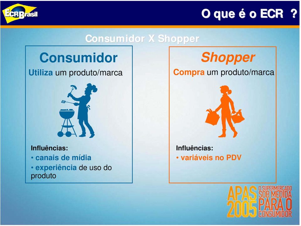 Compra um produto/marca Influências: canais de