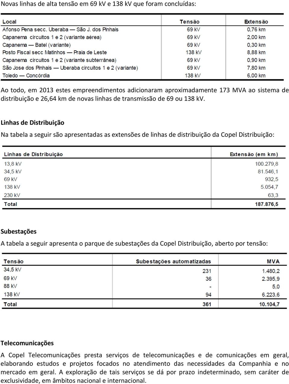 Linhas de Distribuição Na tabela a seguir são apresentadas as extensões de linhas de distribuição da Copel Distribuição: Subestações A tabela a seguir apresenta o parque de subestações da Copel