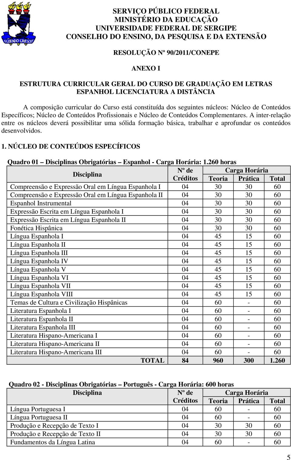 Núcleo de Conteúdos Complementares. A inter-relação entre os núcleos deverá possibilitar uma sólida formação básica, trabalhar e aprofundar os conteúdos desenvolvidos. 1.