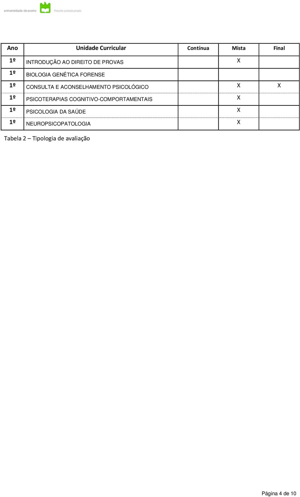 PSICOLÓGICO X X 1º PSICOTERAPIAS COGNITIVO-COMPORTAMENTAIS X 1º