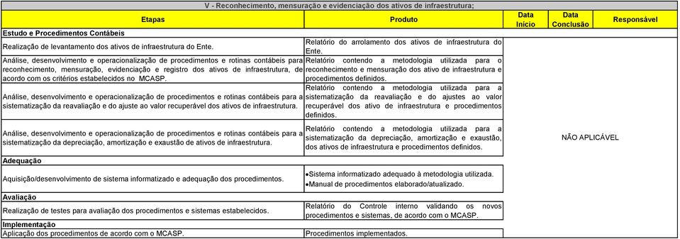 sistematização da reavaliação e do ajuste ao valor recuperável dos ativos de infraestrutura. sistematização da depreciação, amortização e exaustão de ativos de infraestrutura.