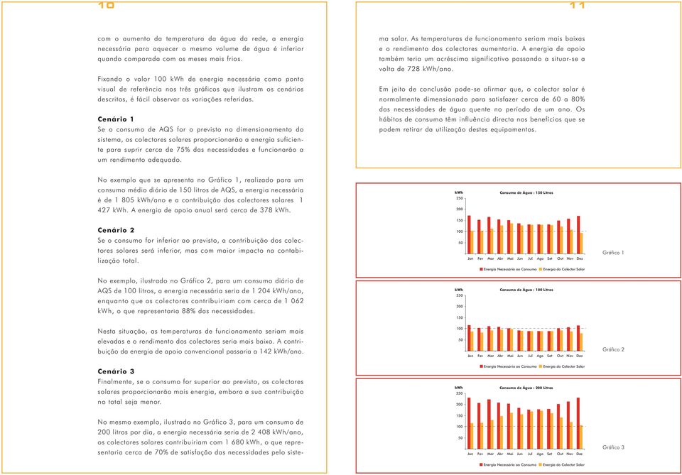 Cenário 1 Se o consumo de AQS for o previsto no dimensionamento do sistema, os colectores solares proporcionarão a energia suficiente para suprir cerca de 75% das necessidades e funcionarão a um