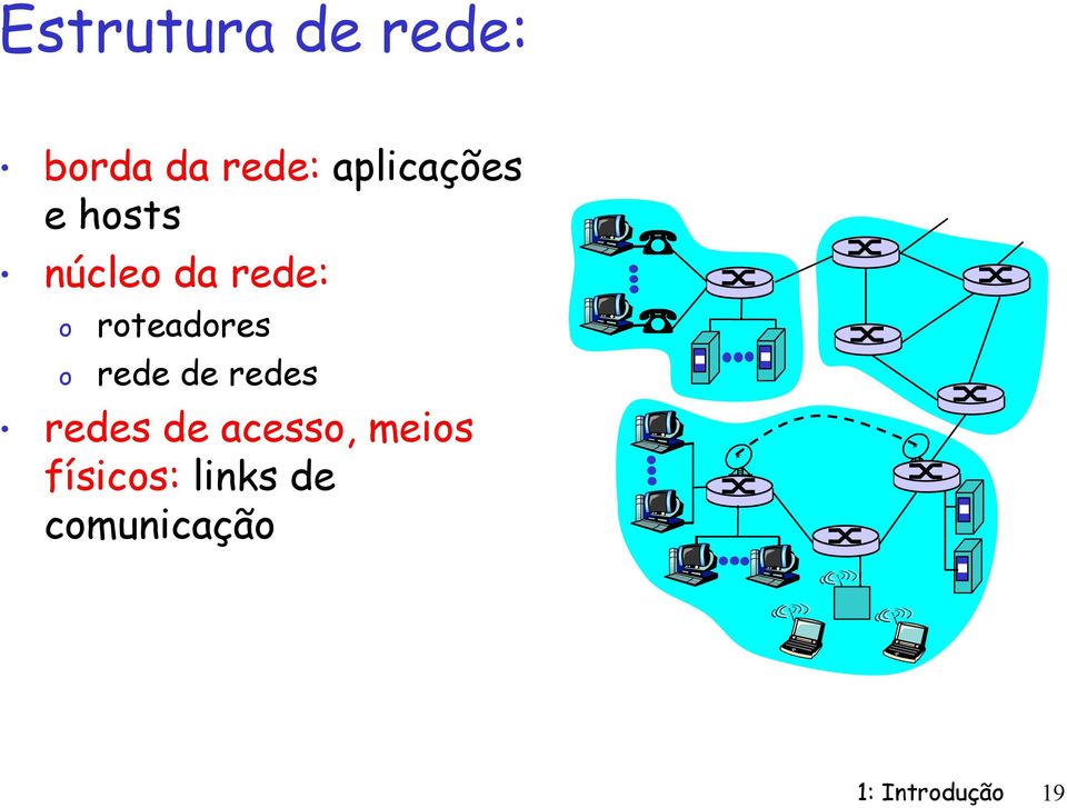 rteadres rede de redes redes de