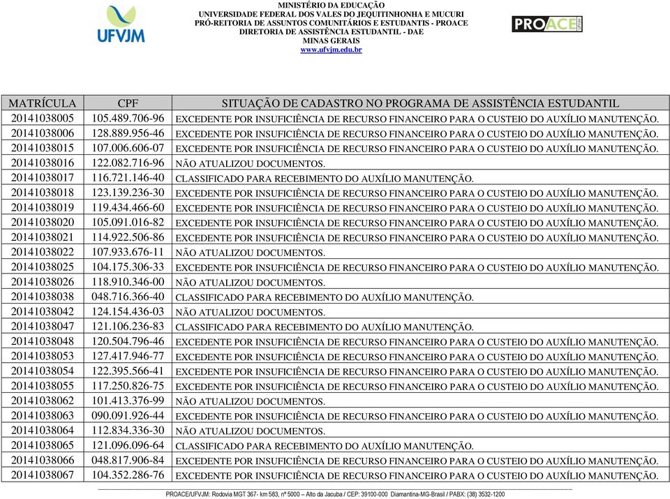 606-07 EXCEDENTE POR INSUFICIÊNCIA DE RECURSO FINANCEIRO PARA O CUSTEIO DO AUXÍLIO MANUTENÇÃO. 20141038016 122.082.716-96 NÃO ATUALIZOU DOCUMENTOS. 20141038017 116.721.