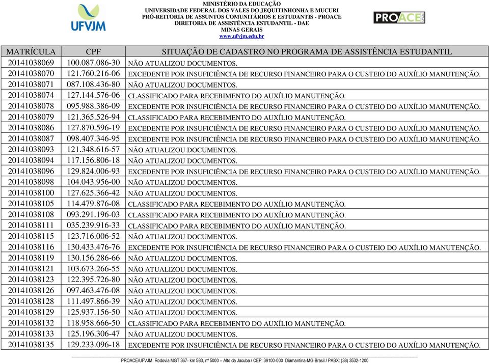 386-09 EXCEDENTE POR INSUFICIÊNCIA DE RECURSO FINANCEIRO PARA O CUSTEIO DO AUXÍLIO MANUTENÇÃO. 20141038079 121.365.526-94 CLASSIFICADO PARA RECEBIMENTO DO AUXÍLIO MANUTENÇÃO. 20141038086 127.870.