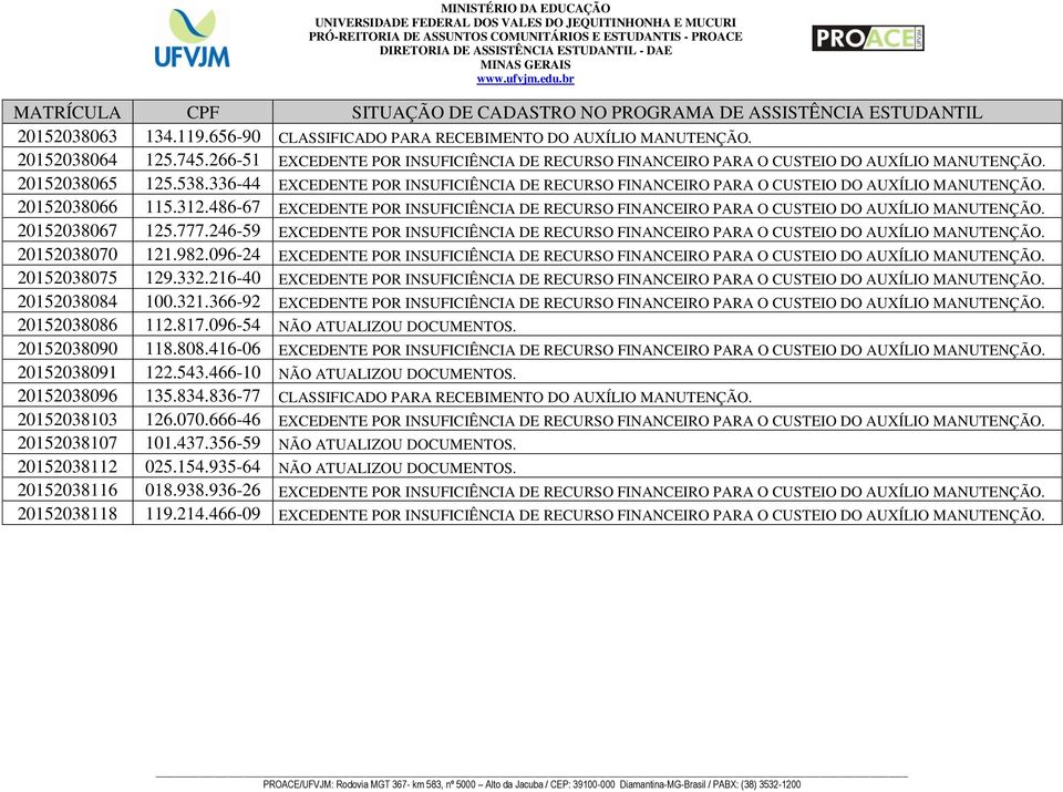 486-67 EXCEDENTE POR INSUFICIÊNCIA DE RECURSO FINANCEIRO PARA O CUSTEIO DO AUXÍLIO MANUTENÇÃO. 20152038067 125.777.